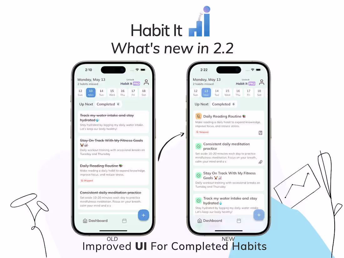 Cover image for Habit It - Tracker & Journal