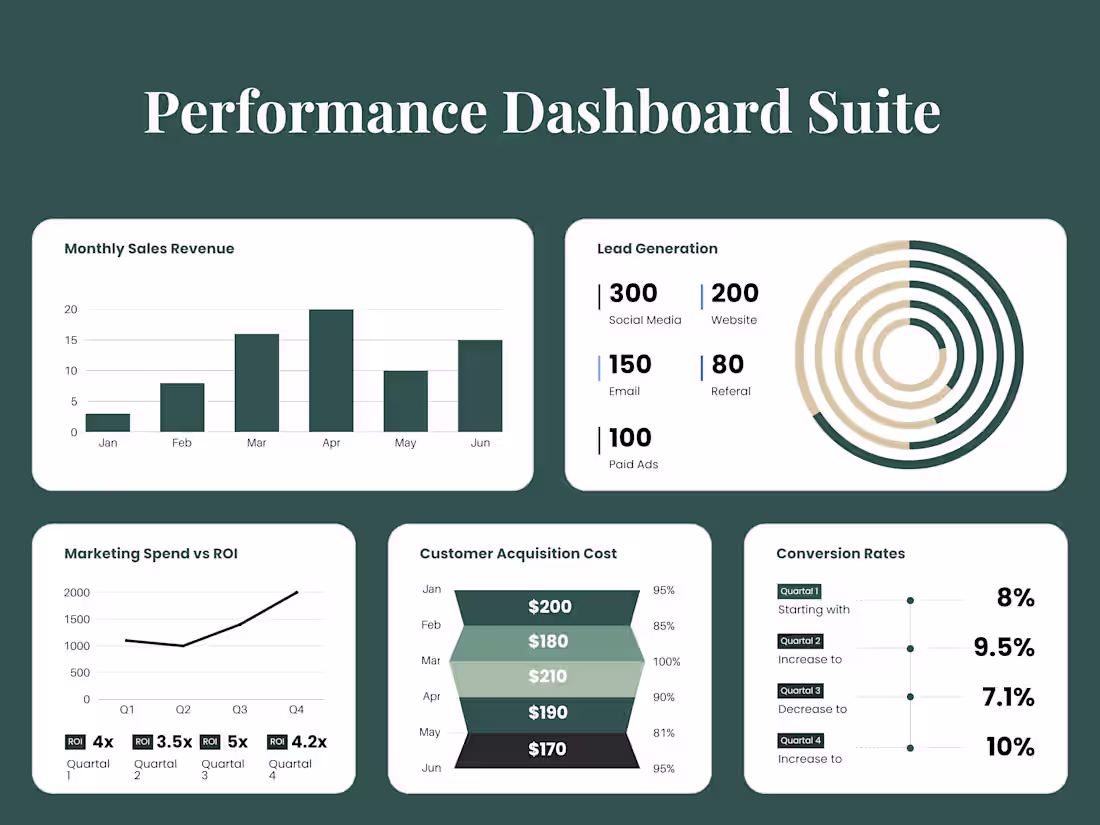 Cover image for Performance Dashboard Suite