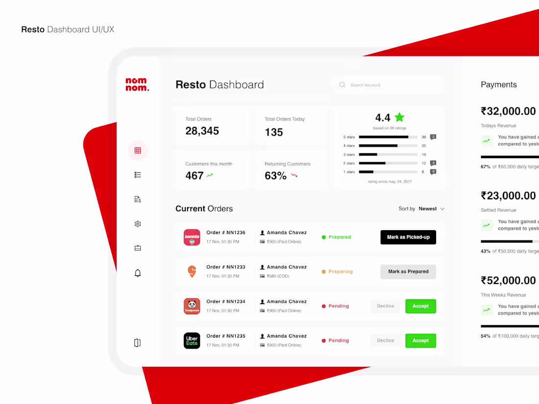 Cover image for Rest Dashboard