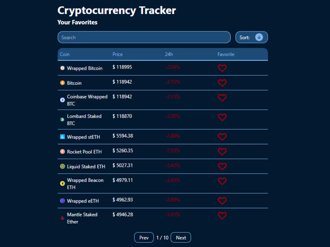 Cover image for Cryptocurrency Tracker with CoinGecko API