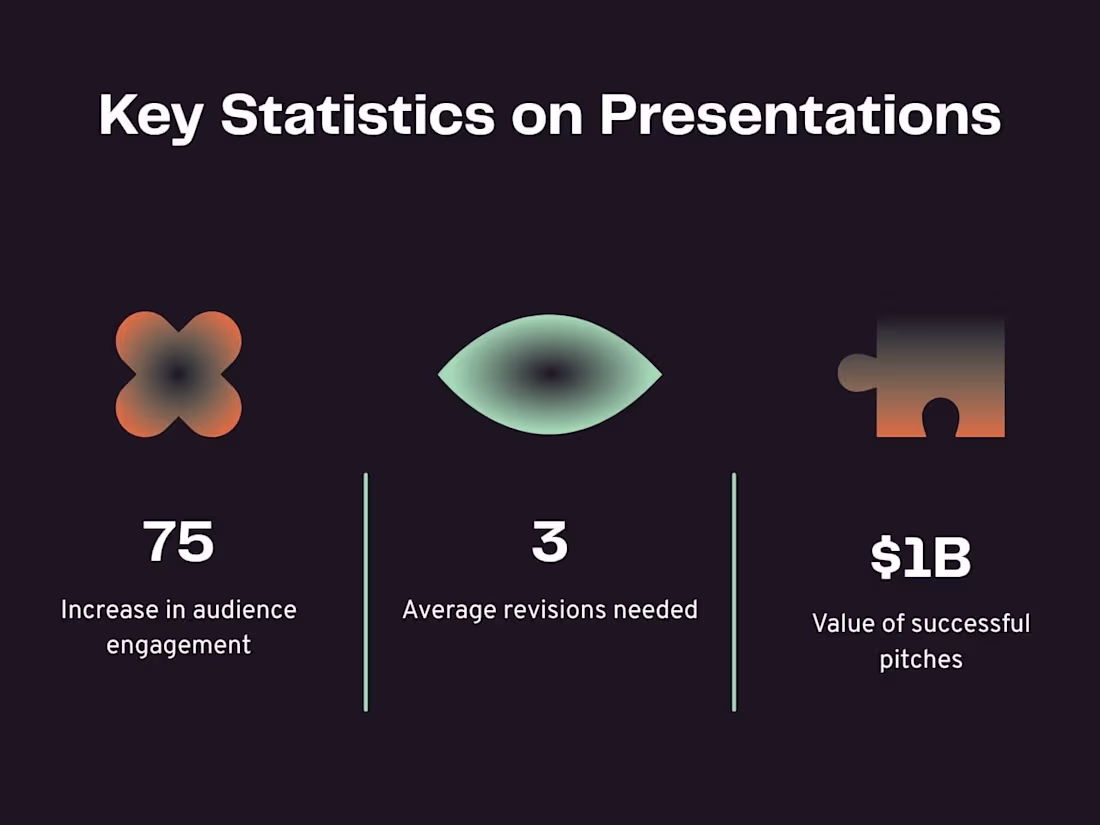 Cover image for I will design pitch decks and presentations
