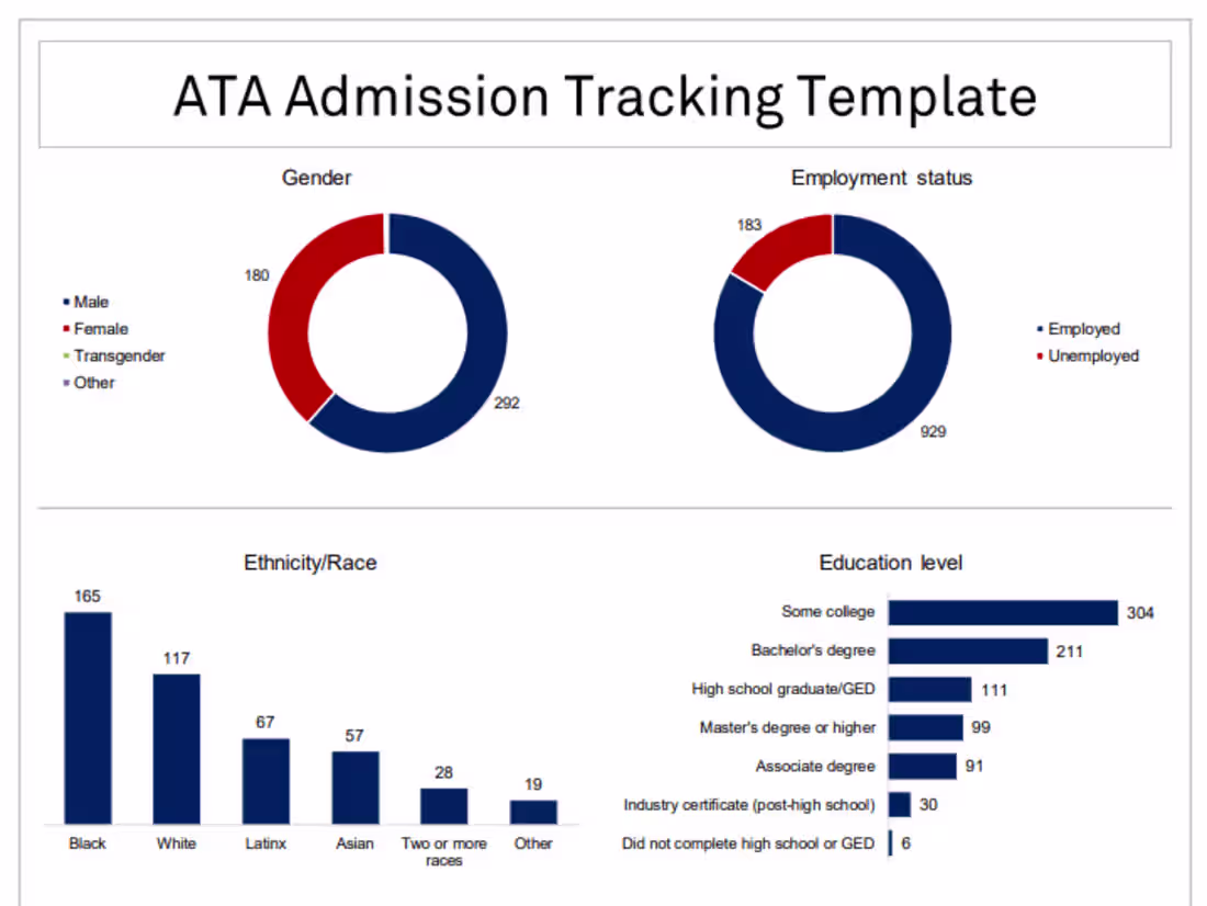 Cover image for Admission Tracking Report