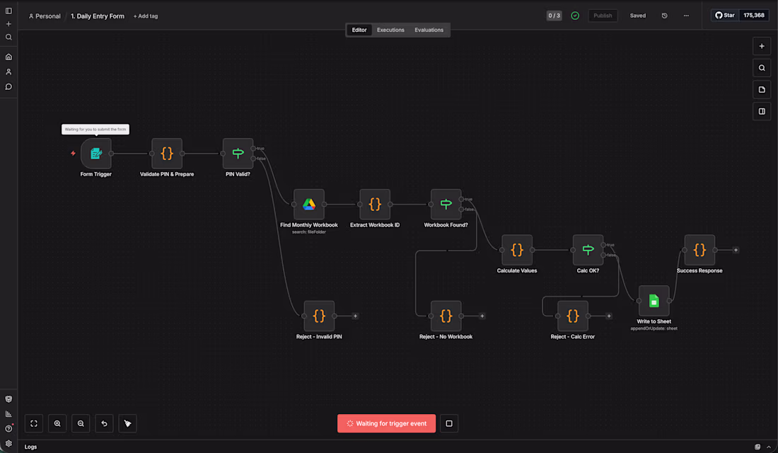 Cover image for Just built a full bakery
