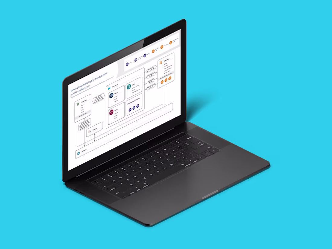 Cover image for Salesforce Architect Diagram Design Kit