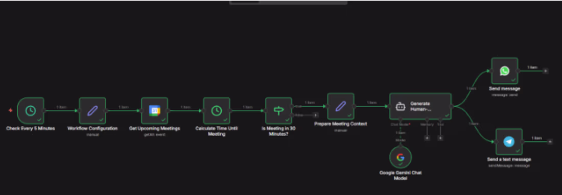 Cover image for This n8n workflow automates intelligent