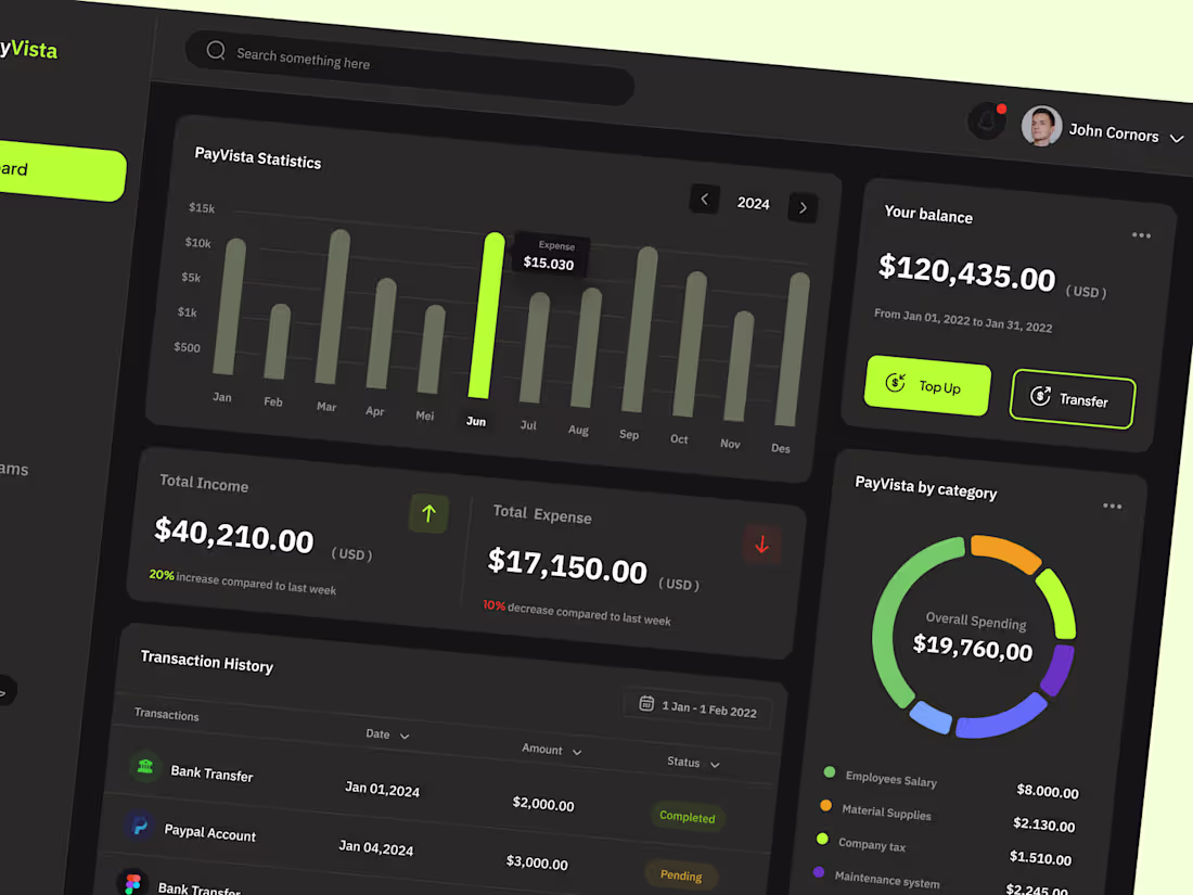 Cover image for PayVista- SaaS Sales Dashboard