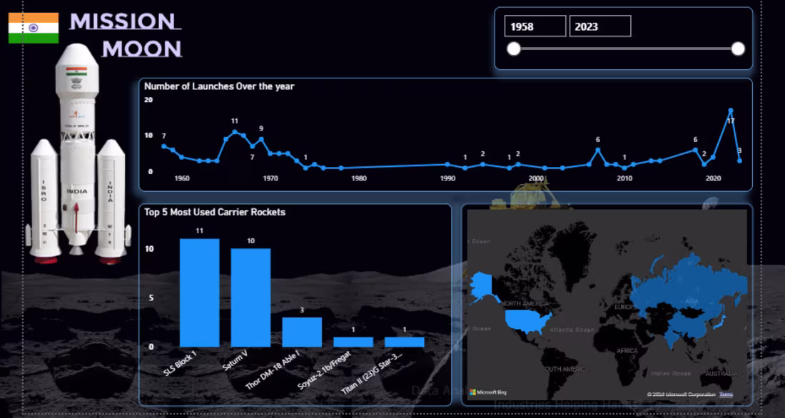 Cover image for Mission Moon — Power BI Dashboard |  Data Visualization