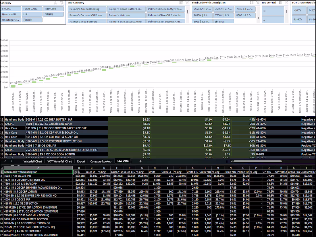 Cover image for Excel Waterfall Automation with Data Sanitizing