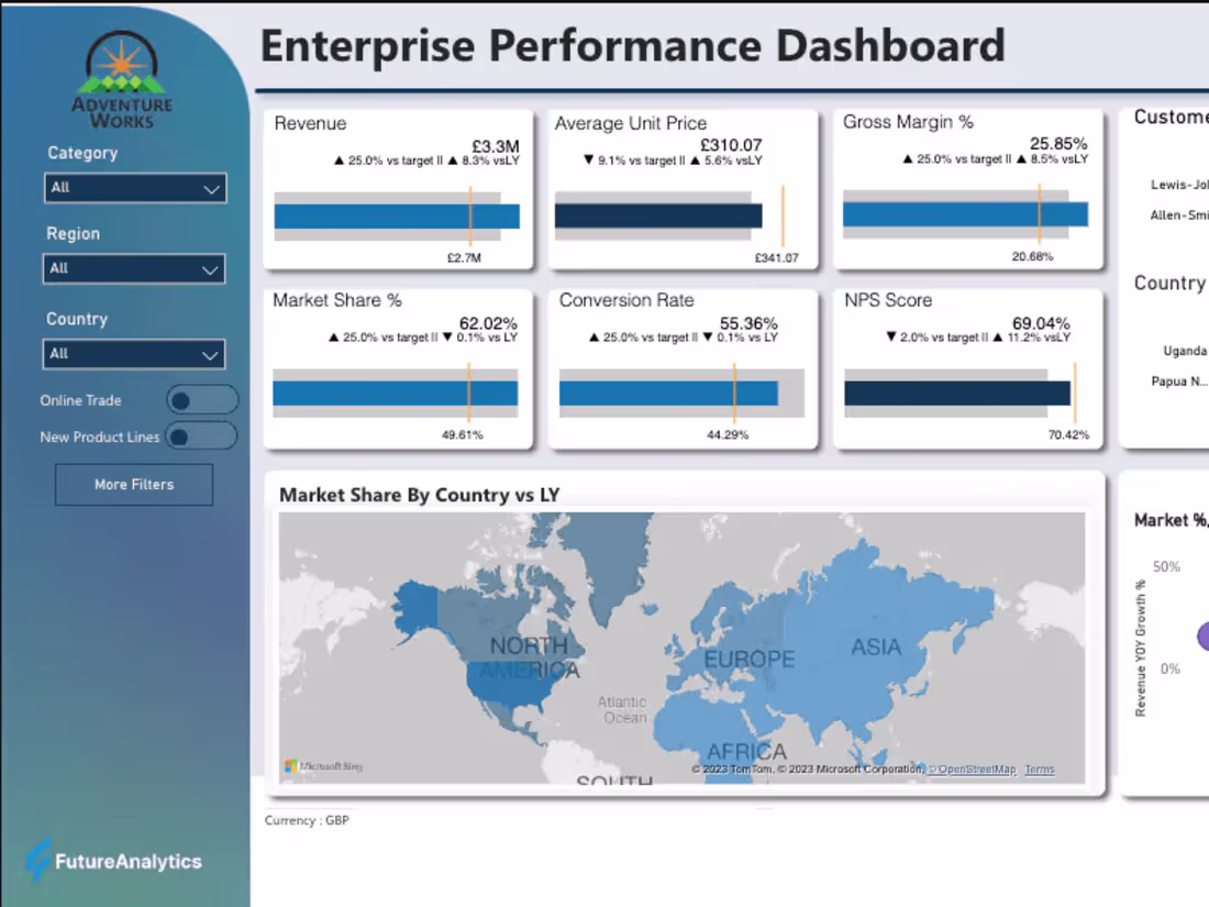 Cover image for Data Visualisation and Dashboarding with Power BI