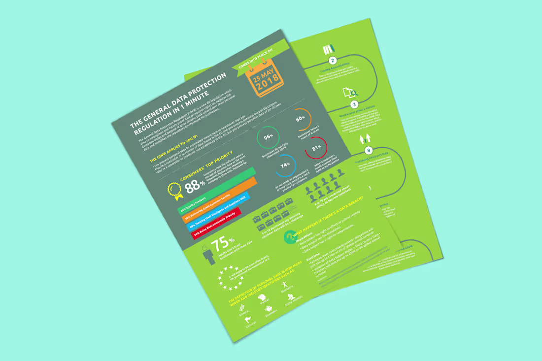 Cover image for Infographics Flyer Creation