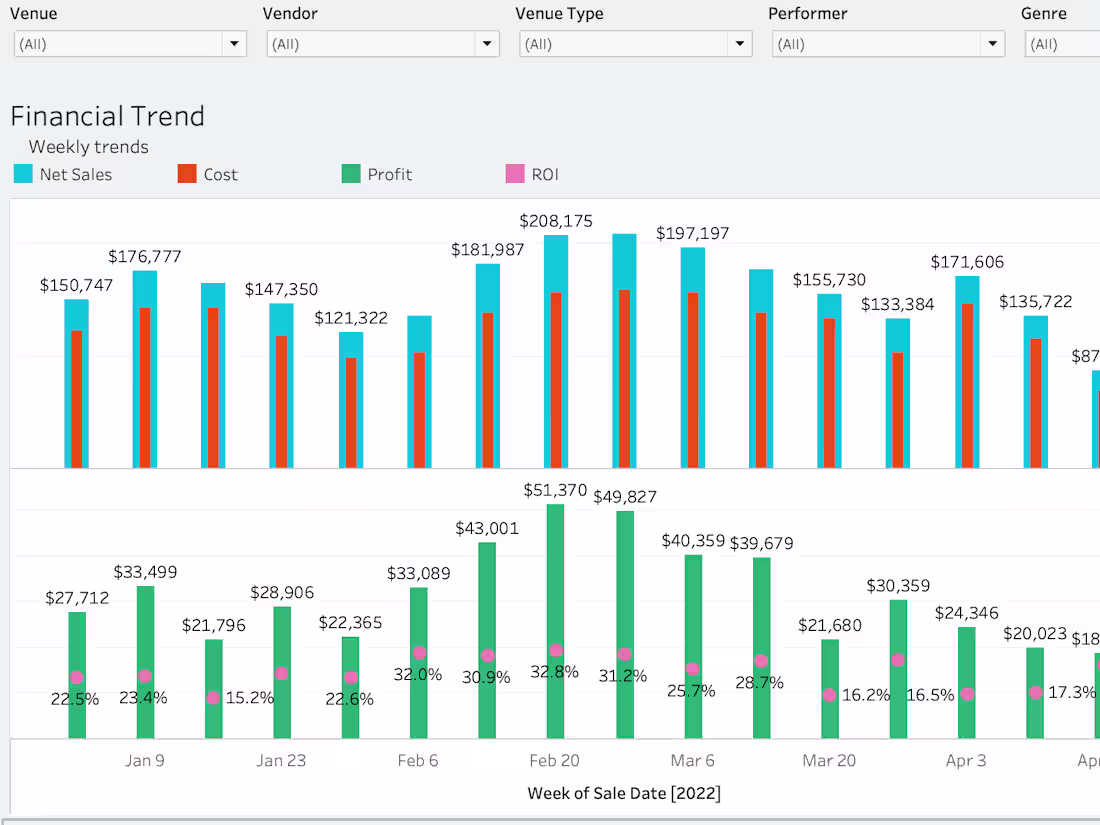 Cover image for Custom Dashboards & Data Insights That Drive Action