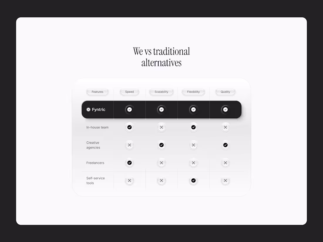 Cover image for Pricing Comparison