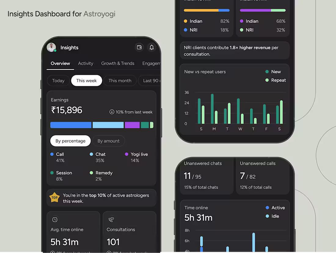 Cover image for Built a clean, focused Insights dashboard for the astrologer...