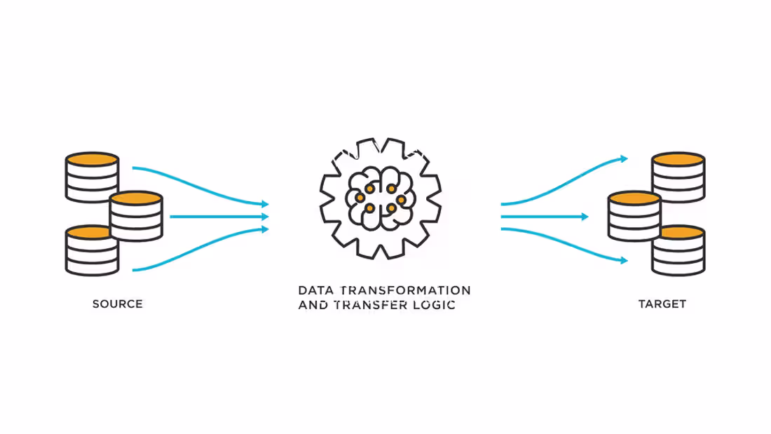 Cover image for Porting Articles from a Public Website to Zendesk Support Helpd…