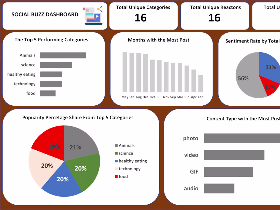 Cover image for Social Buzz