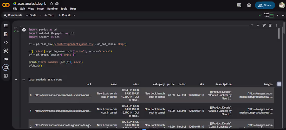 Cover image for I've analyzed your ASOS product