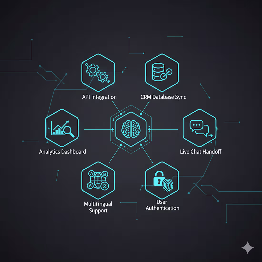 Cover image for AI Agent Platform with CRM
