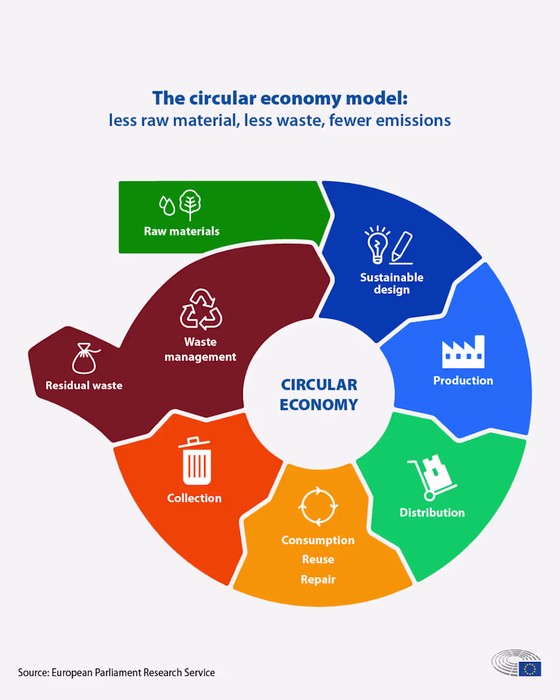 Cover image for Postgraduate Research