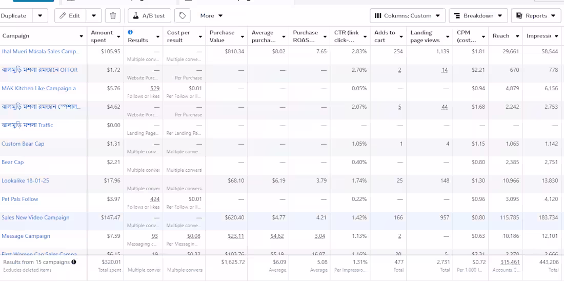 Cover image for Facebook Ads Campaign 266+ Sales in 15 days