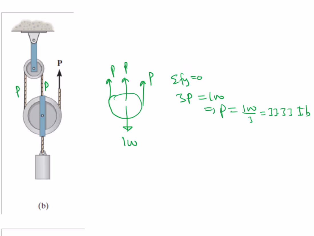 Cover image for Statics / Engineering Mechanics Question Solutions