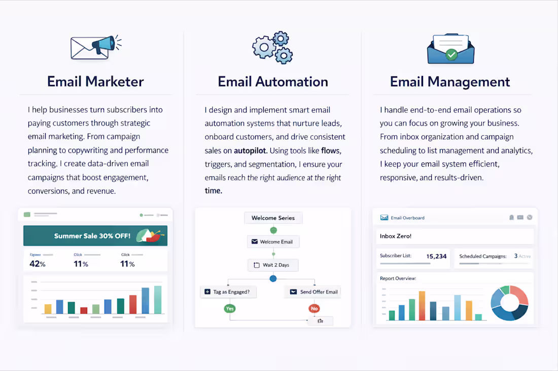 Cover image for I design and implementsmart email