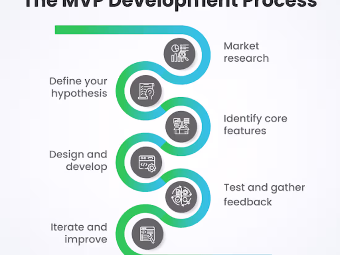 Cover image for MVP / Product development