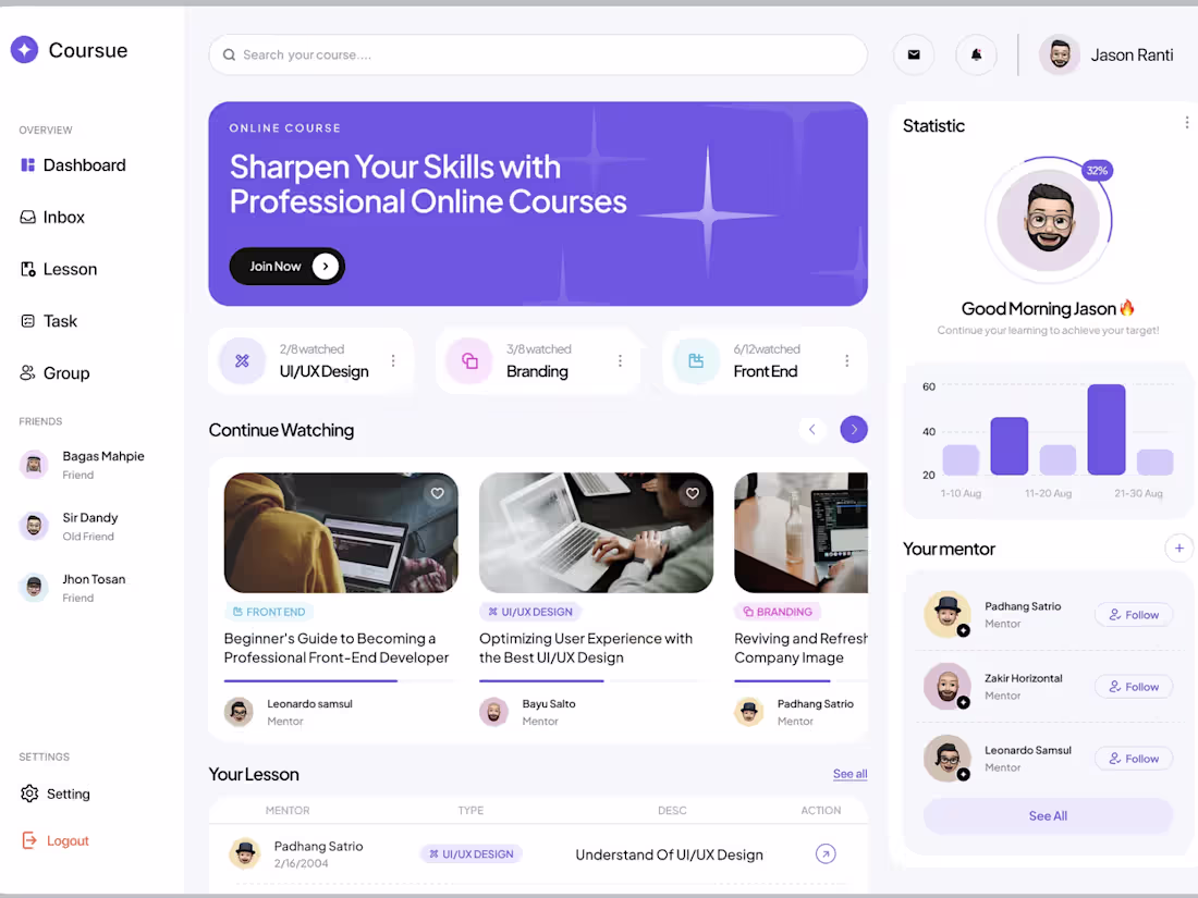 Cover image for Full-stack web development 