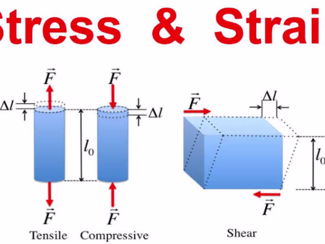 Cover image for Concepts of Stress vs. Strain: Why They Matter in Industrial Ma…