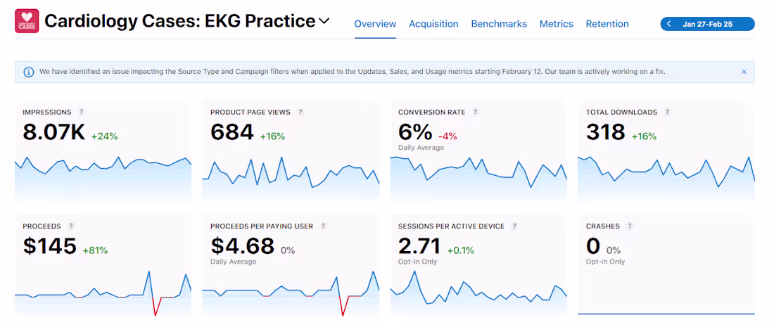 Cover image for :Strategically Built and Optimized by