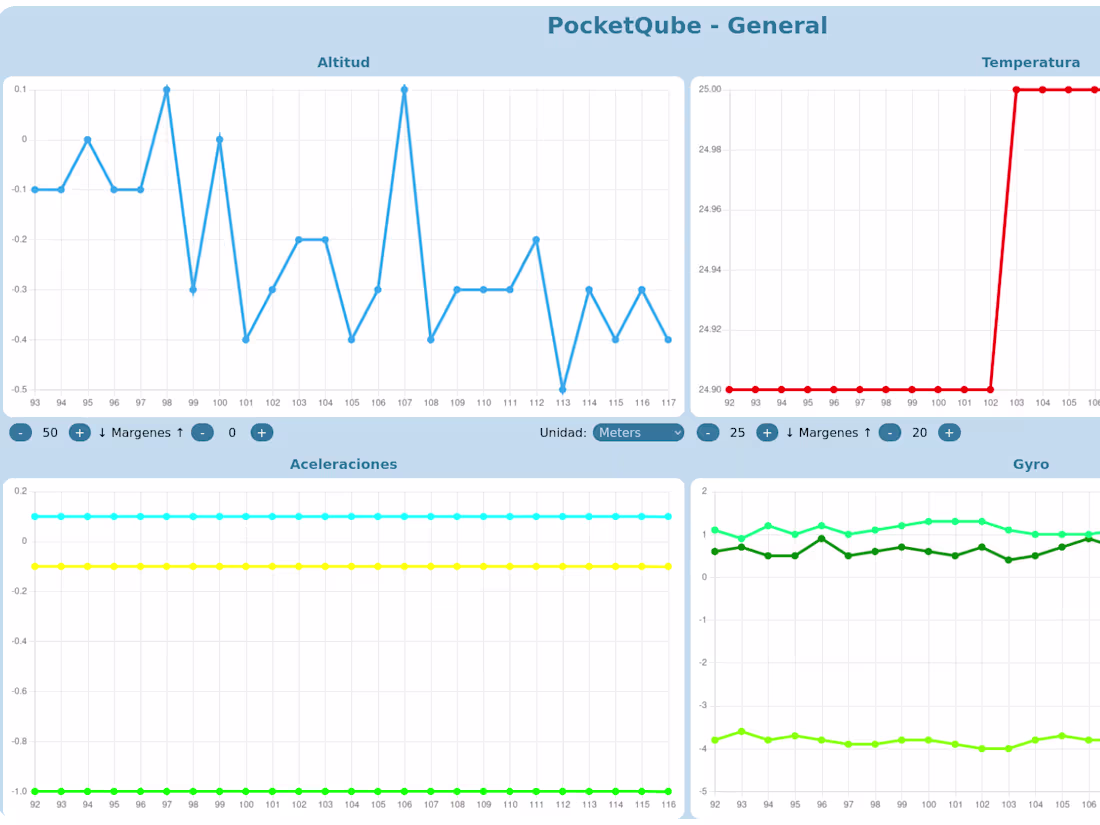 Cover image for Human-Machine Interface made with Django using Chart.js