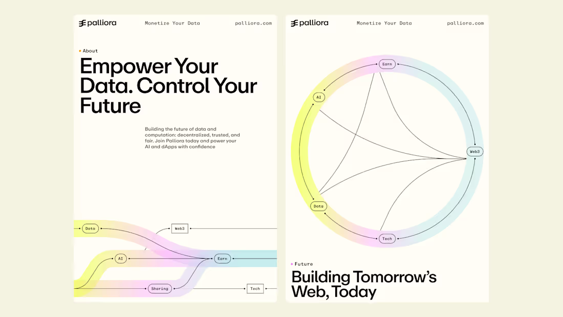 Cover image for Branding & Website for Palliora