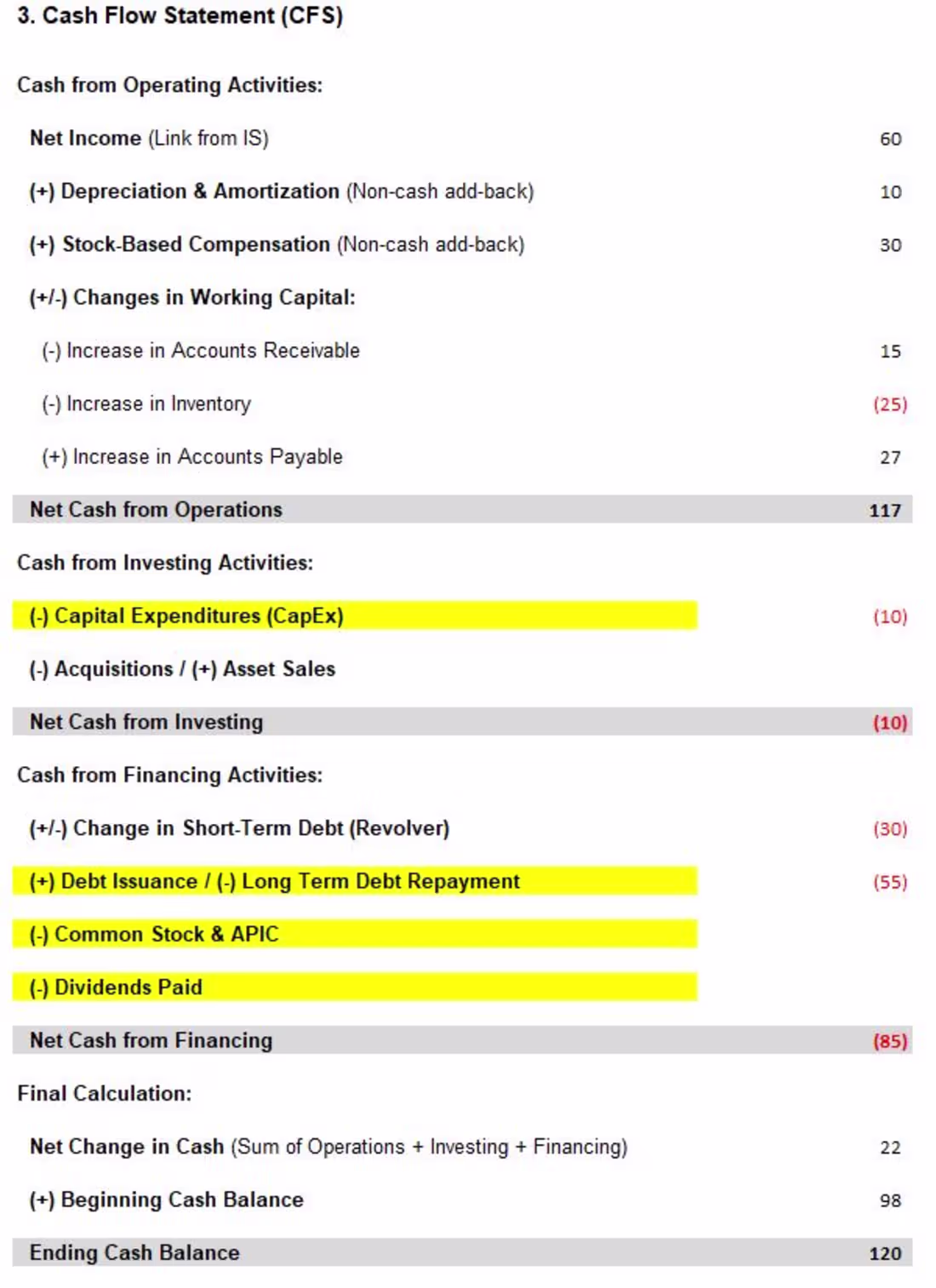 Cover image for Integrated 3-Statement US GAAP Skeleton Interconnected Mecha...