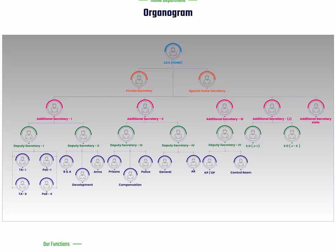 Cover image for Balochistan Constabulary Recruitment Portal