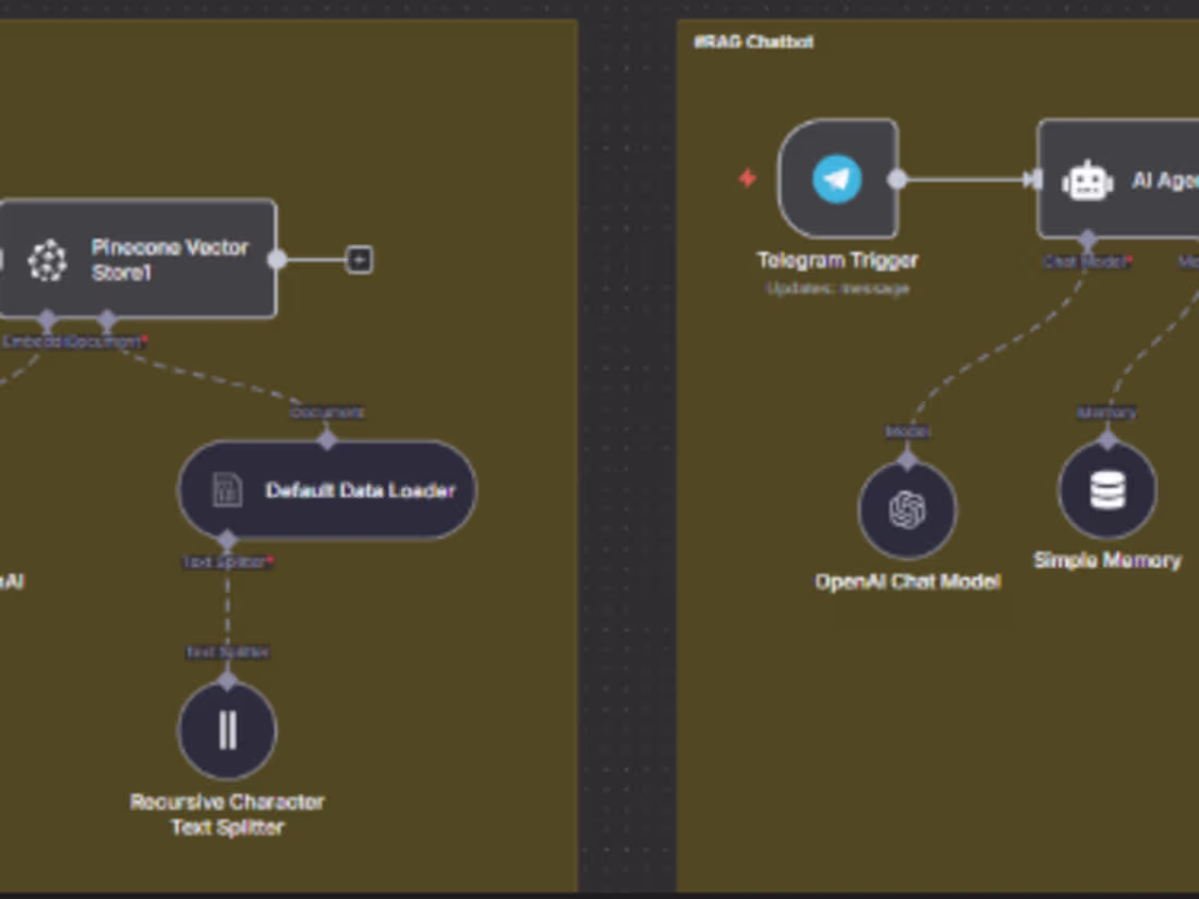 Cover image for 

An automation that triggers when