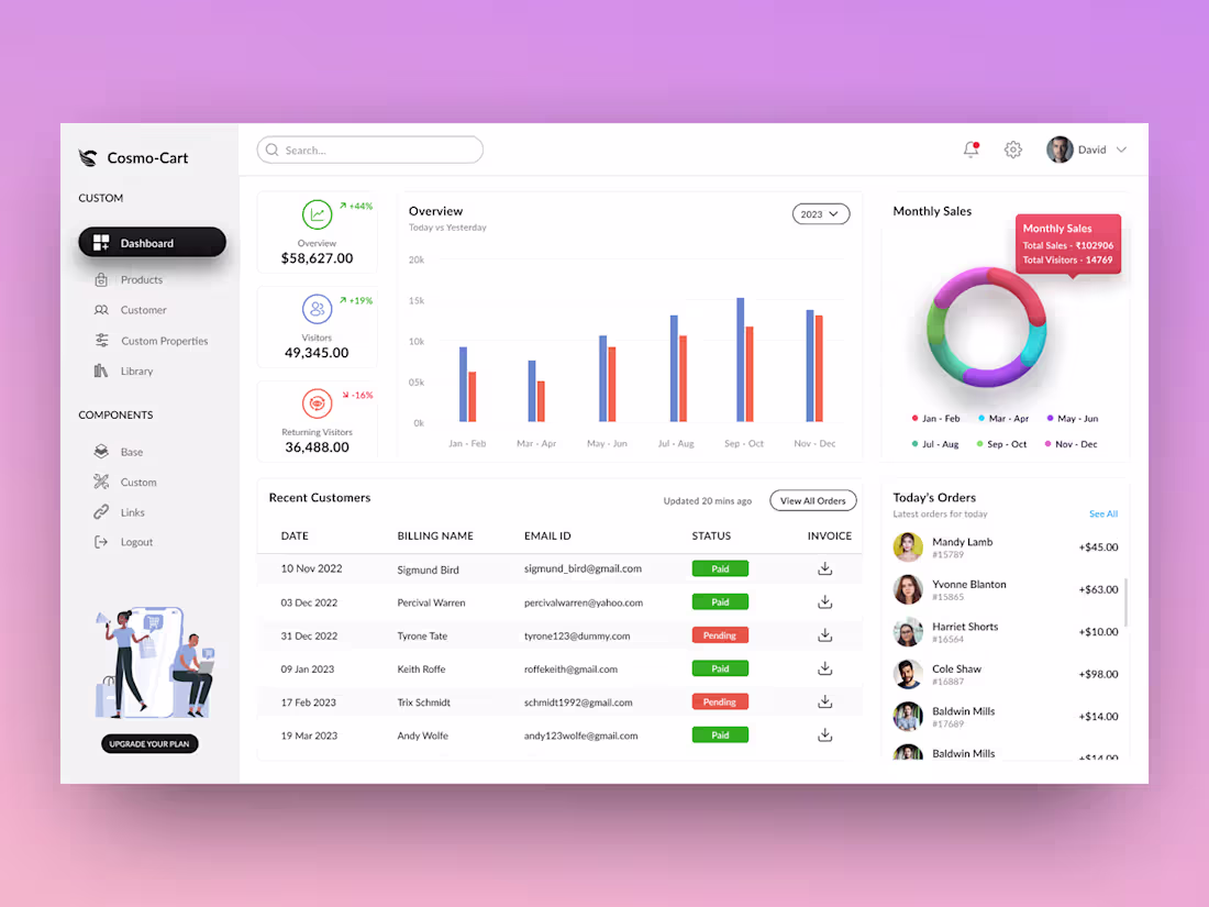 Cover image for Cosmo Cart Dashboard | Behance