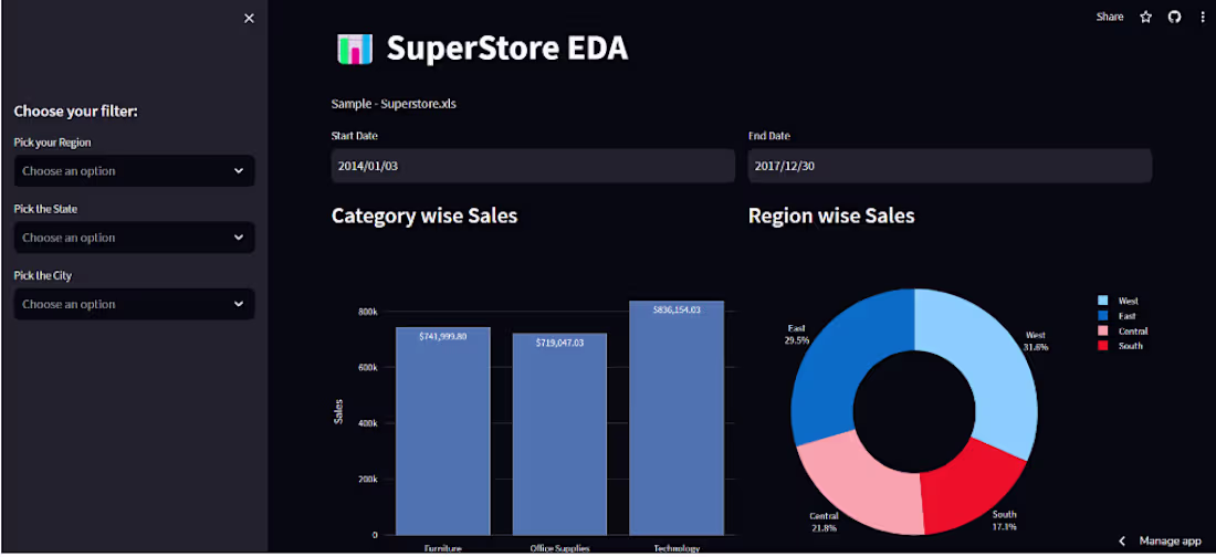 Cover image for Dynamic Analytical Dashboard: