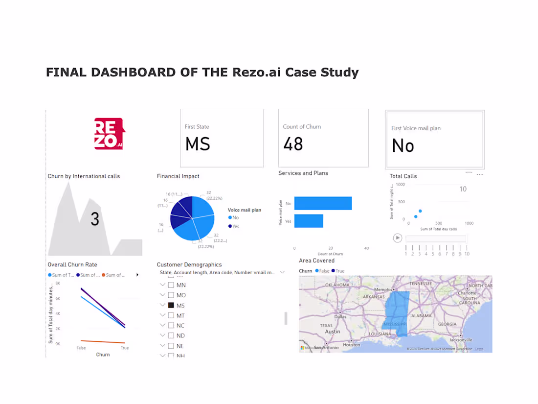 Cover image for Data Visualiser 
