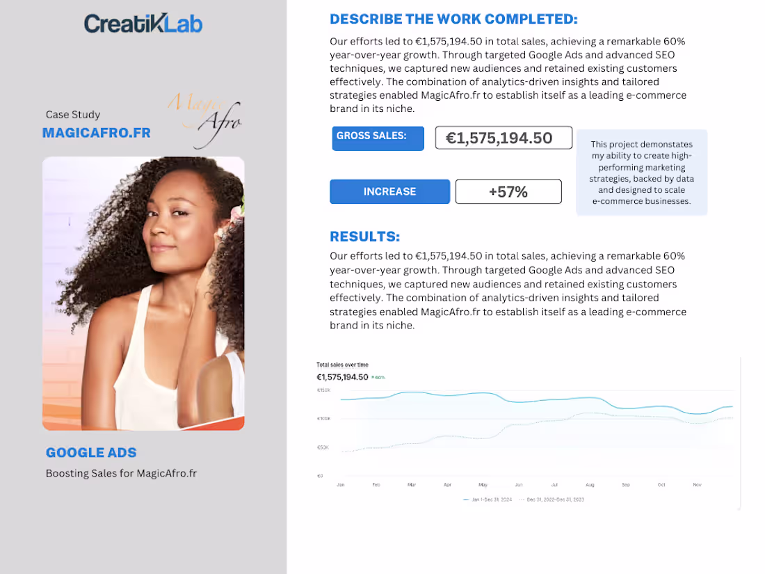 Cover image for Maximizing ROI through PPC Campaigns