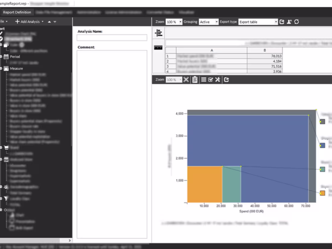 Cover image for Market Research Data Visualization