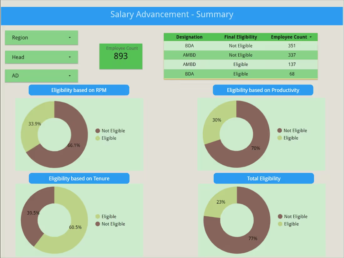 Cover image for Data Analysis for Resource Payouts