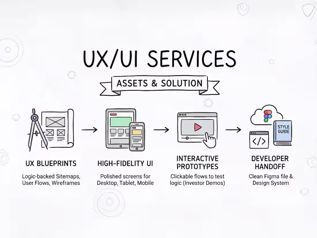 Cover image for Product Designer (UX/UI) | SaaS Mobile & Web | Figma Expert |  