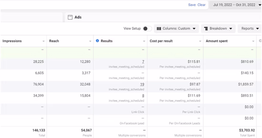 Cover image for Revitalizing Facebook Ads for Dating Coach