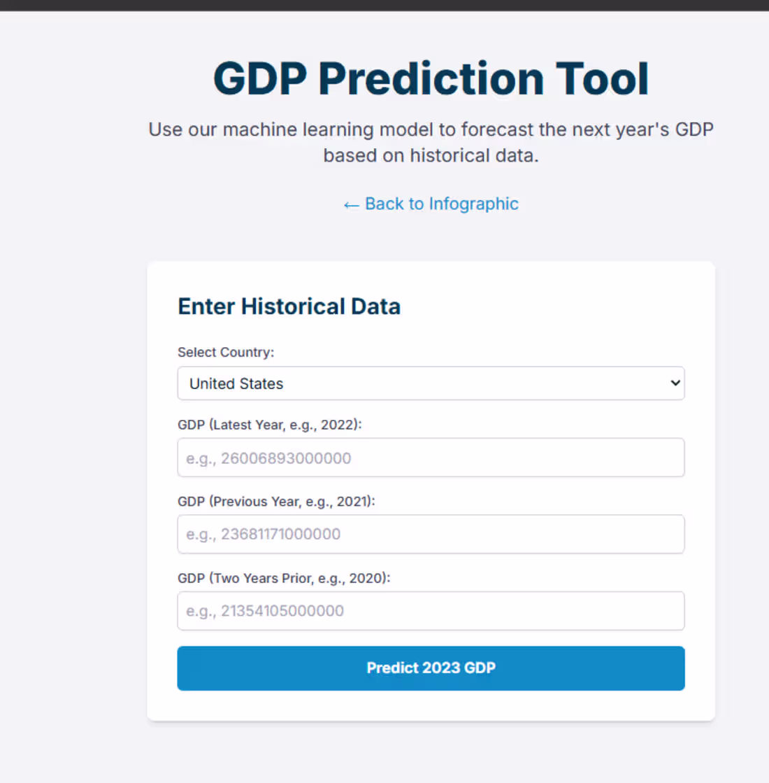 Cover image for Economic Intelligence Dashboard: Predictive Modeling