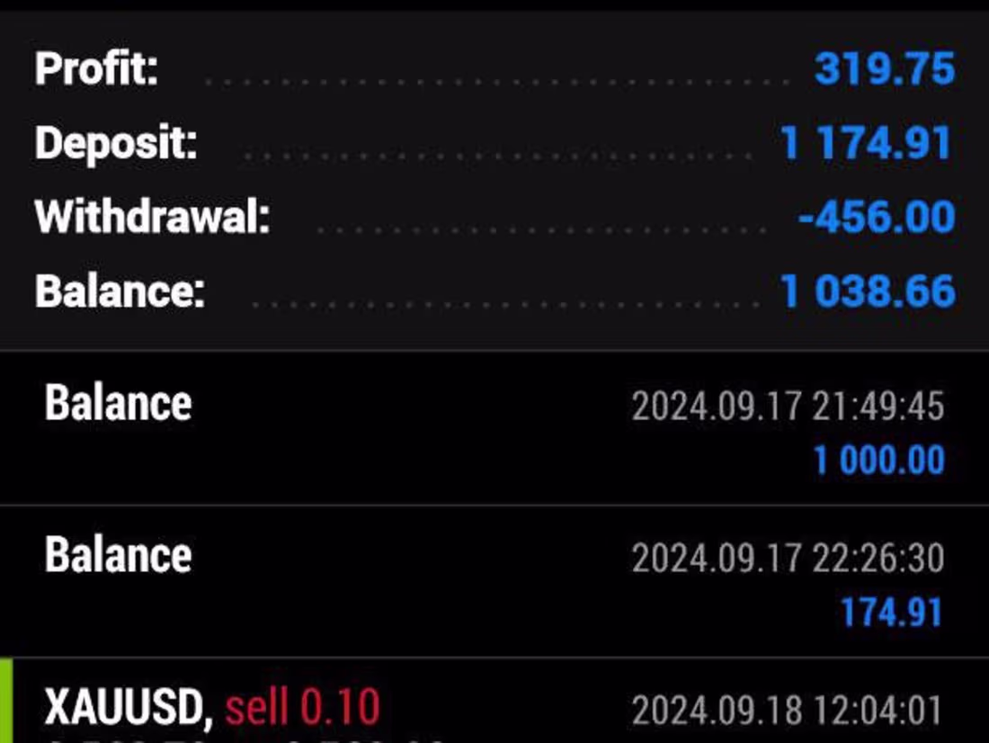 Cover image for I will do forex account management and maximize your profit