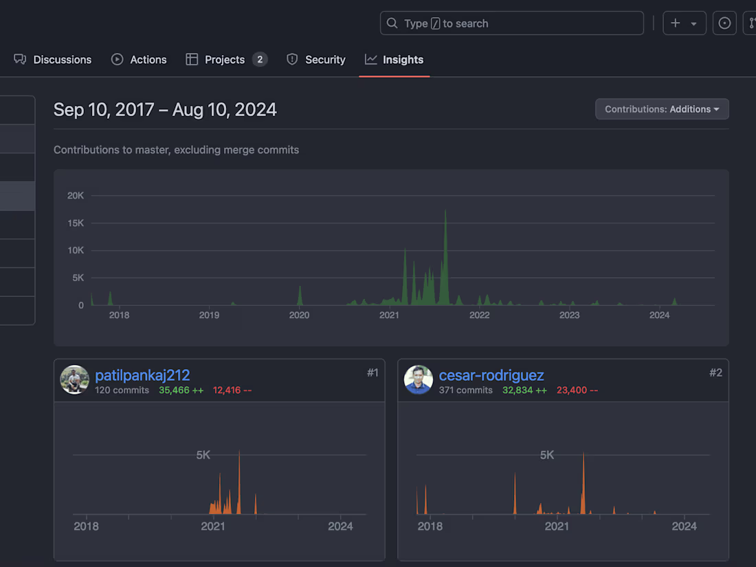Cover image for Terrascan - Static code analysis tool