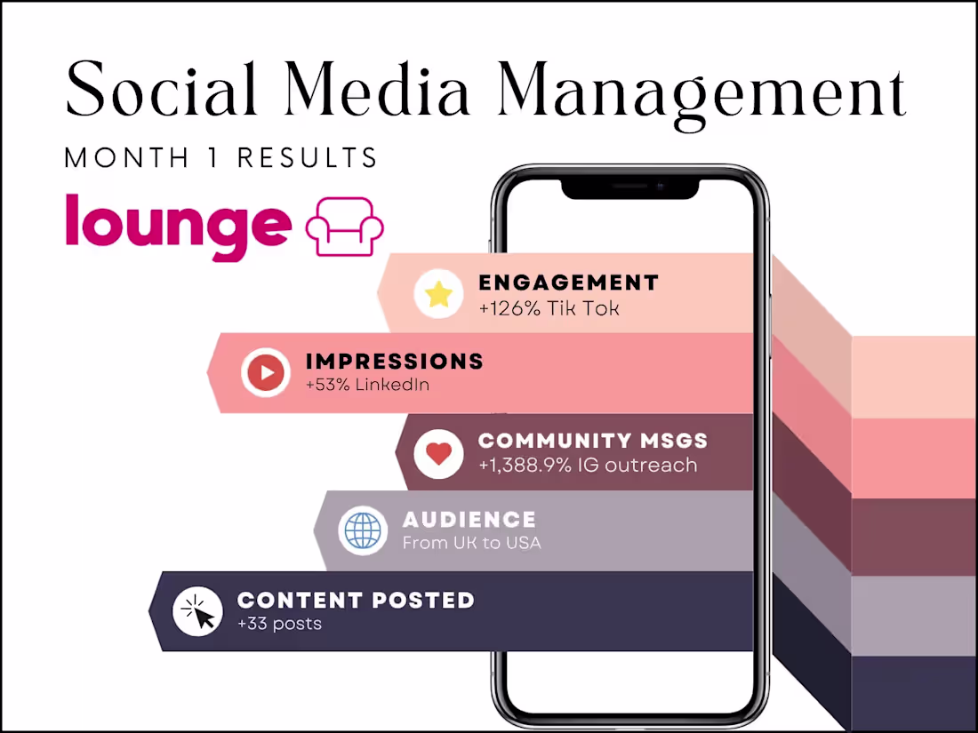 Cover image for Social Media Management & Content Creation | Lounge.Live