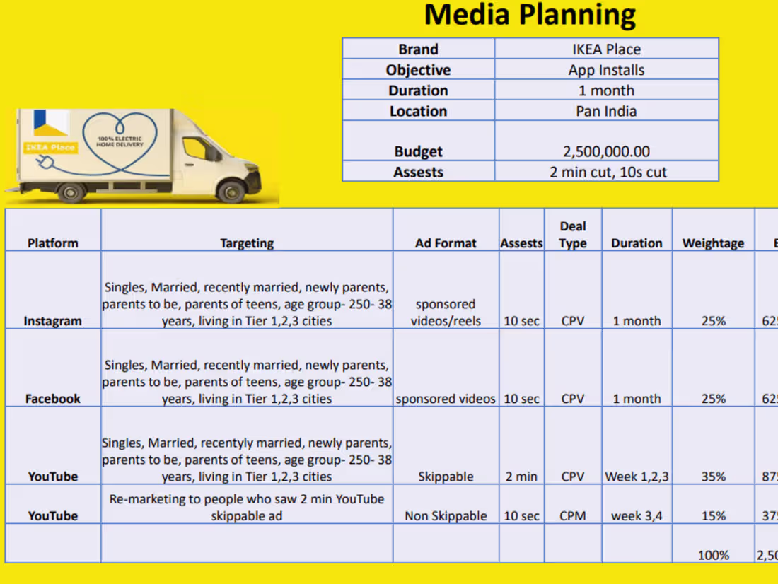 Cover image for Elevate Your Brand's Presence with Expert Social Media Marketing