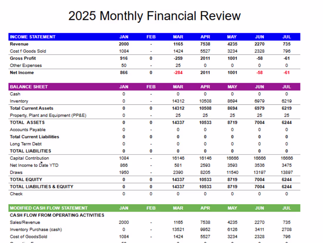 Cover image for Monthly Financial Report for Cash-Based Businesses