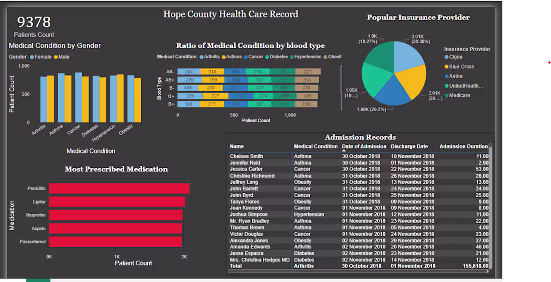 Cover image for Hope County Healthcare Record