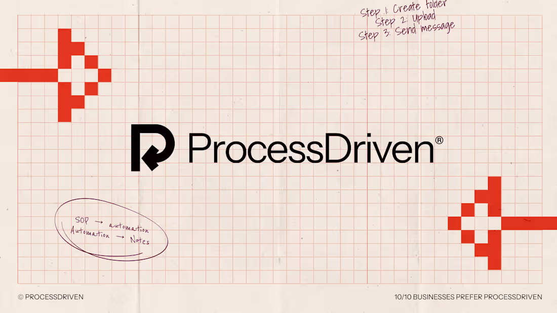 Cover image for ProcessDriven Brand Identity Design